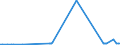 CN 28273500 /Exports /Unit = Prices (Euro/ton) /Partner: Ecuador /Reporter: Eur27_2020 /28273500:Nickel Chloride