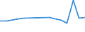 CN 28273600 /Exports /Unit = Prices (Euro/ton) /Partner: Serbia /Reporter: European Union /28273600:Zinc Chloride