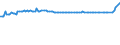 CN 28273600 /Exports /Unit = Prices (Euro/ton) /Partner: South Africa /Reporter: European Union /28273600:Zinc Chloride