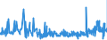 CN 28273910 /Exports /Unit = Prices (Euro/ton) /Partner: Germany /Reporter: Eur27_2020 /28273910:Tin Chlorides