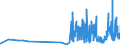 KN 28273910 /Exporte /Einheit = Preise (Euro/Tonne) /Partnerland: Griechenland /Meldeland: Eur27_2020 /28273910:Zinnchloride