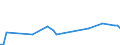 KN 28273910 /Exporte /Einheit = Preise (Euro/Tonne) /Partnerland: Ver.koenigreich(Nordirland) /Meldeland: Eur27_2020 /28273910:Zinnchloride
