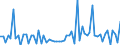 KN 28273910 /Exporte /Einheit = Preise (Euro/Tonne) /Partnerland: Ver.koenigreich(Ohne Nordirland) /Meldeland: Eur27_2020 /28273910:Zinnchloride