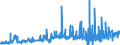 KN 28273910 /Exporte /Einheit = Preise (Euro/Tonne) /Partnerland: Belgien /Meldeland: Eur27_2020 /28273910:Zinnchloride