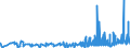 KN 28273910 /Exporte /Einheit = Preise (Euro/Tonne) /Partnerland: Oesterreich /Meldeland: Eur27_2020 /28273910:Zinnchloride