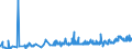 KN 28273910 /Exporte /Einheit = Preise (Euro/Tonne) /Partnerland: Polen /Meldeland: Eur27_2020 /28273910:Zinnchloride