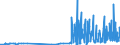 KN 28273910 /Exporte /Einheit = Preise (Euro/Tonne) /Partnerland: Rumaenien /Meldeland: Eur27_2020 /28273910:Zinnchloride
