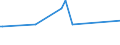 KN 28273910 /Exporte /Einheit = Preise (Euro/Tonne) /Partnerland: Kirgistan /Meldeland: Europäische Union /28273910:Zinnchloride