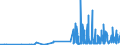 KN 28273910 /Exporte /Einheit = Preise (Euro/Tonne) /Partnerland: Kroatien /Meldeland: Eur27_2020 /28273910:Zinnchloride