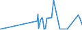 KN 28273910 /Exporte /Einheit = Preise (Euro/Tonne) /Partnerland: Ehem.jug.rep.mazed /Meldeland: Eur27_2020 /28273910:Zinnchloride