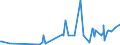 KN 28273910 /Exporte /Einheit = Preise (Euro/Tonne) /Partnerland: Marokko /Meldeland: Eur27_2020 /28273910:Zinnchloride