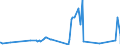 KN 28273910 /Exporte /Einheit = Preise (Euro/Tonne) /Partnerland: Tunesien /Meldeland: Eur27_2020 /28273910:Zinnchloride