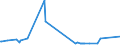 KN 28273910 /Exporte /Einheit = Preise (Euro/Tonne) /Partnerland: Nigeria /Meldeland: Eur27_2020 /28273910:Zinnchloride