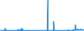 CN 28273920 /Exports /Unit = Prices (Euro/ton) /Partner: Germany /Reporter: Eur27_2020 /28273920:Iron Chlorides