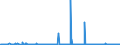 CN 28273920 /Exports /Unit = Prices (Euro/ton) /Partner: Greece /Reporter: Eur27_2020 /28273920:Iron Chlorides