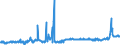 CN 28273920 /Exports /Unit = Prices (Euro/ton) /Partner: Portugal /Reporter: Eur27_2020 /28273920:Iron Chlorides