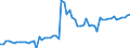 CN 28273920 /Exports /Unit = Prices (Euro/ton) /Partner: United Kingdom(Excluding Northern Ireland) /Reporter: Eur27_2020 /28273920:Iron Chlorides