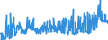 CN 28273920 /Exports /Unit = Prices (Euro/ton) /Partner: Switzerland /Reporter: Eur27_2020 /28273920:Iron Chlorides