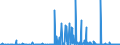 CN 28273920 /Exports /Unit = Prices (Euro/ton) /Partner: Estonia /Reporter: Eur27_2020 /28273920:Iron Chlorides