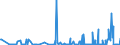 CN 28273920 /Exports /Unit = Prices (Euro/ton) /Partner: Morocco /Reporter: Eur27_2020 /28273920:Iron Chlorides