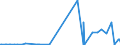 CN 28273920 /Exports /Unit = Prices (Euro/ton) /Partner: Libya /Reporter: Eur27_2020 /28273920:Iron Chlorides