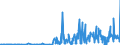 CN 28273930 /Exports /Unit = Prices (Euro/ton) /Partner: Netherlands /Reporter: Eur27_2020 /28273930:Cobalt Chlorides