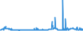 CN 28273930 /Exports /Unit = Prices (Euro/ton) /Partner: Germany /Reporter: Eur27_2020 /28273930:Cobalt Chlorides