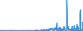 CN 28273930 /Exports /Unit = Prices (Euro/ton) /Partner: United Kingdom /Reporter: Eur27_2020 /28273930:Cobalt Chlorides