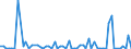 CN 28273930 /Exports /Unit = Prices (Euro/ton) /Partner: United Kingdom(Excluding Northern Ireland) /Reporter: Eur27_2020 /28273930:Cobalt Chlorides