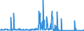 CN 28273930 /Exports /Unit = Prices (Euro/ton) /Partner: Belgium /Reporter: Eur27_2020 /28273930:Cobalt Chlorides