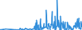 CN 28273930 /Exports /Unit = Prices (Euro/ton) /Partner: Sweden /Reporter: Eur27_2020 /28273930:Cobalt Chlorides