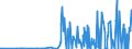CN 28273930 /Exports /Unit = Prices (Euro/ton) /Partner: Turkey /Reporter: Eur27_2020 /28273930:Cobalt Chlorides