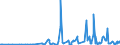 CN 28273930 /Exports /Unit = Prices (Euro/ton) /Partner: Lithuania /Reporter: Eur27_2020 /28273930:Cobalt Chlorides