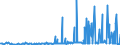 CN 28273930 /Exports /Unit = Prices (Euro/ton) /Partner: Poland /Reporter: Eur27_2020 /28273930:Cobalt Chlorides