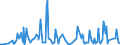 CN 28273930 /Exports /Unit = Prices (Euro/ton) /Partner: Romania /Reporter: Eur27_2020 /28273930:Cobalt Chlorides