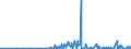 CN 28273930 /Exports /Unit = Prices (Euro/ton) /Partner: Slovenia /Reporter: Eur27_2020 /28273930:Cobalt Chlorides