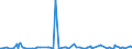 CN 28273930 /Exports /Unit = Prices (Euro/ton) /Partner: Serbia /Reporter: Eur27_2020 /28273930:Cobalt Chlorides