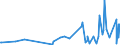 CN 28273930 /Exports /Unit = Prices (Euro/ton) /Partner: Morocco /Reporter: Eur27_2020 /28273930:Cobalt Chlorides