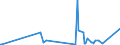 CN 28273930 /Exports /Unit = Prices (Euro/ton) /Partner: Tunisia /Reporter: Eur27_2020 /28273930:Cobalt Chlorides
