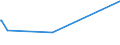 CN 28273930 /Exports /Unit = Prices (Euro/ton) /Partner: Ethiopia /Reporter: Eur27_2020 /28273930:Cobalt Chlorides