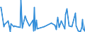 CN 28273930 /Exports /Unit = Prices (Euro/ton) /Partner: Colombia /Reporter: Eur27_2020 /28273930:Cobalt Chlorides