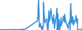 CN 28273930 /Exports /Unit = Prices (Euro/ton) /Partner: Brazil /Reporter: Eur27_2020 /28273930:Cobalt Chlorides