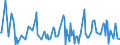 CN 28273930 /Exports /Unit = Prices (Euro/ton) /Partner: Chile /Reporter: Eur27_2020 /28273930:Cobalt Chlorides
