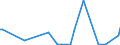 CN 28273980 /Exports /Unit = Prices (Euro/ton) /Partner: Bulgaria /Reporter: European Union /28273980:Chlorides (Excl. Ammonium, Calcium, Magnesium, Aluminium, Iron, Cobalt, Nickel, Zinc and tin Chloride)