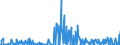 CN 28273985 /Exports /Unit = Prices (Euro/ton) /Partner: Greece /Reporter: Eur27_2020 /28273985:Chlorides (Excl. Ammonium, Calcium, Magnesium, Aluminium, Iron, Cobalt, Nickel, tin and Mercury Chloride)