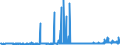 CN 28273985 /Exports /Unit = Prices (Euro/ton) /Partner: Turkey /Reporter: Eur27_2020 /28273985:Chlorides (Excl. Ammonium, Calcium, Magnesium, Aluminium, Iron, Cobalt, Nickel, tin and Mercury Chloride)