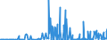 CN 28273985 /Exports /Unit = Prices (Euro/ton) /Partner: Estonia /Reporter: Eur27_2020 /28273985:Chlorides (Excl. Ammonium, Calcium, Magnesium, Aluminium, Iron, Cobalt, Nickel, tin and Mercury Chloride)