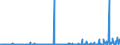 CN 28273985 /Exports /Unit = Prices (Euro/ton) /Partner: Ukraine /Reporter: Eur27_2020 /28273985:Chlorides (Excl. Ammonium, Calcium, Magnesium, Aluminium, Iron, Cobalt, Nickel, tin and Mercury Chloride)