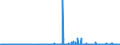CN 28273985 /Exports /Unit = Prices (Euro/ton) /Partner: Egypt /Reporter: Eur27_2020 /28273985:Chlorides (Excl. Ammonium, Calcium, Magnesium, Aluminium, Iron, Cobalt, Nickel, tin and Mercury Chloride)