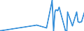 CN 28273985 /Exports /Unit = Prices (Euro/ton) /Partner: Congo /Reporter: Eur27_2020 /28273985:Chlorides (Excl. Ammonium, Calcium, Magnesium, Aluminium, Iron, Cobalt, Nickel, tin and Mercury Chloride)